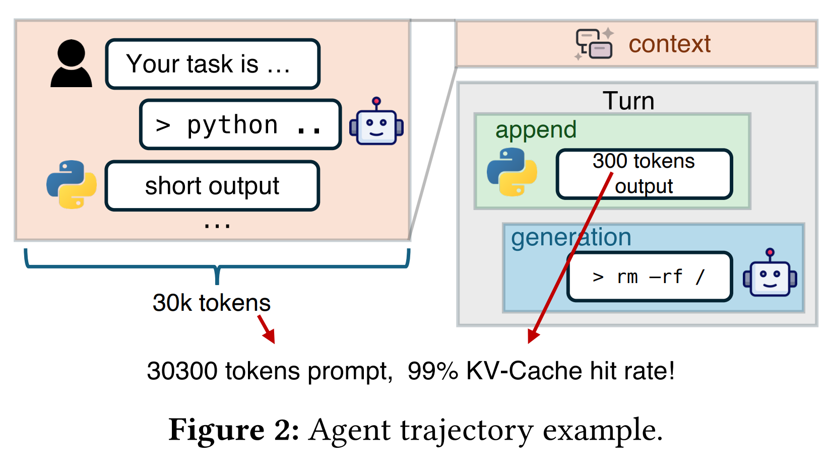 智能体轨迹示例